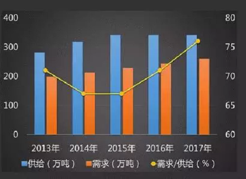凝胶构成图