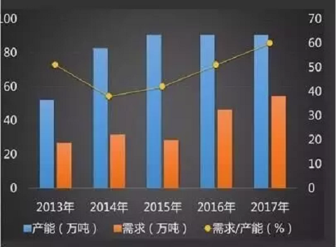 高分子体育水凝胶