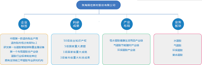 珠海J9积分王(中国)
